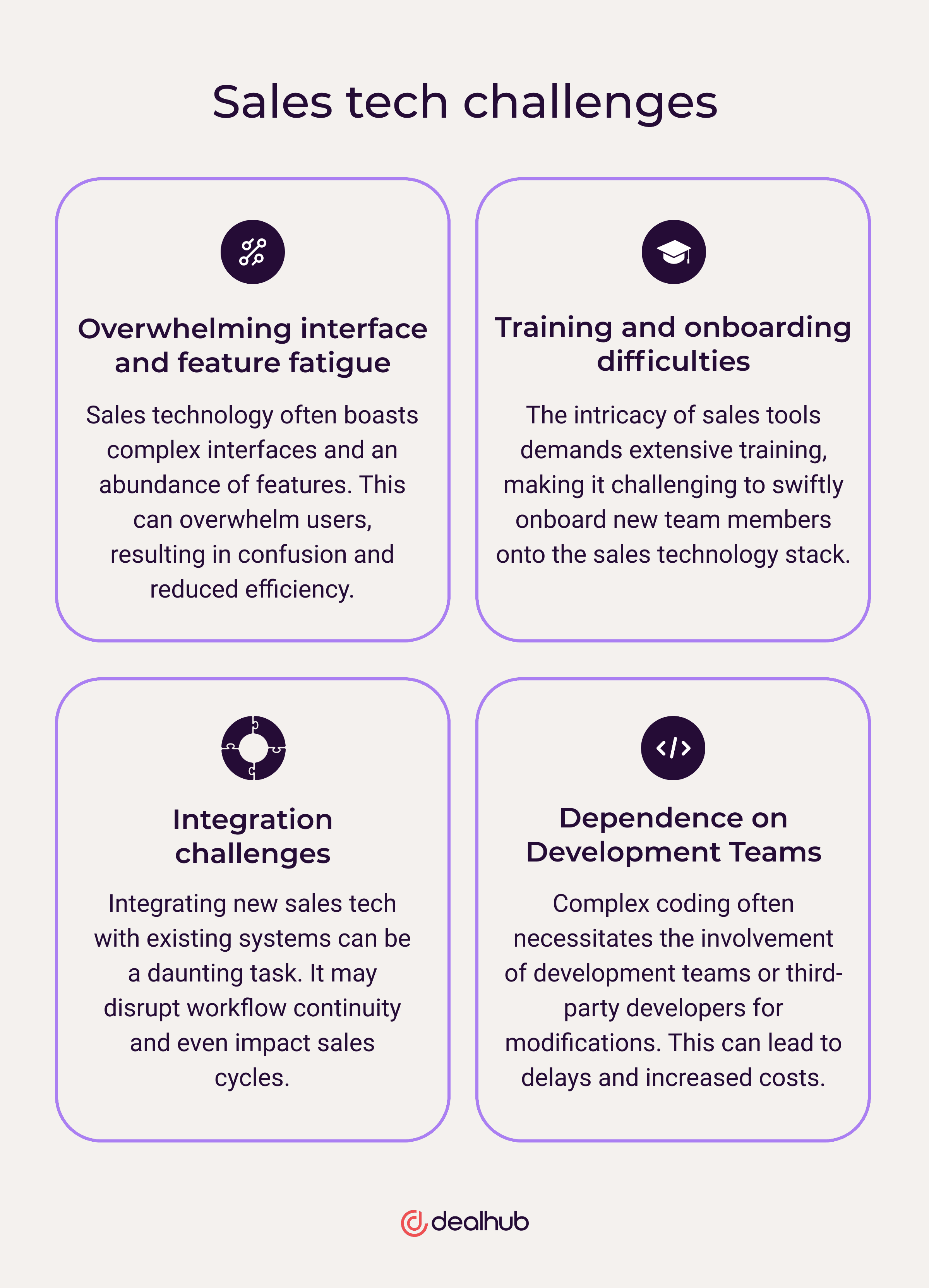 Sales tech challenges