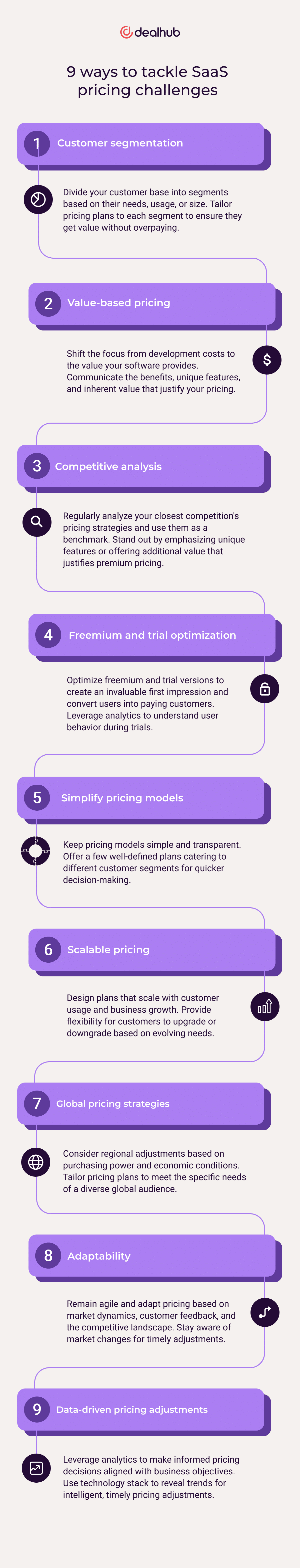 9 ways to tackle SaaS pricing challenges
