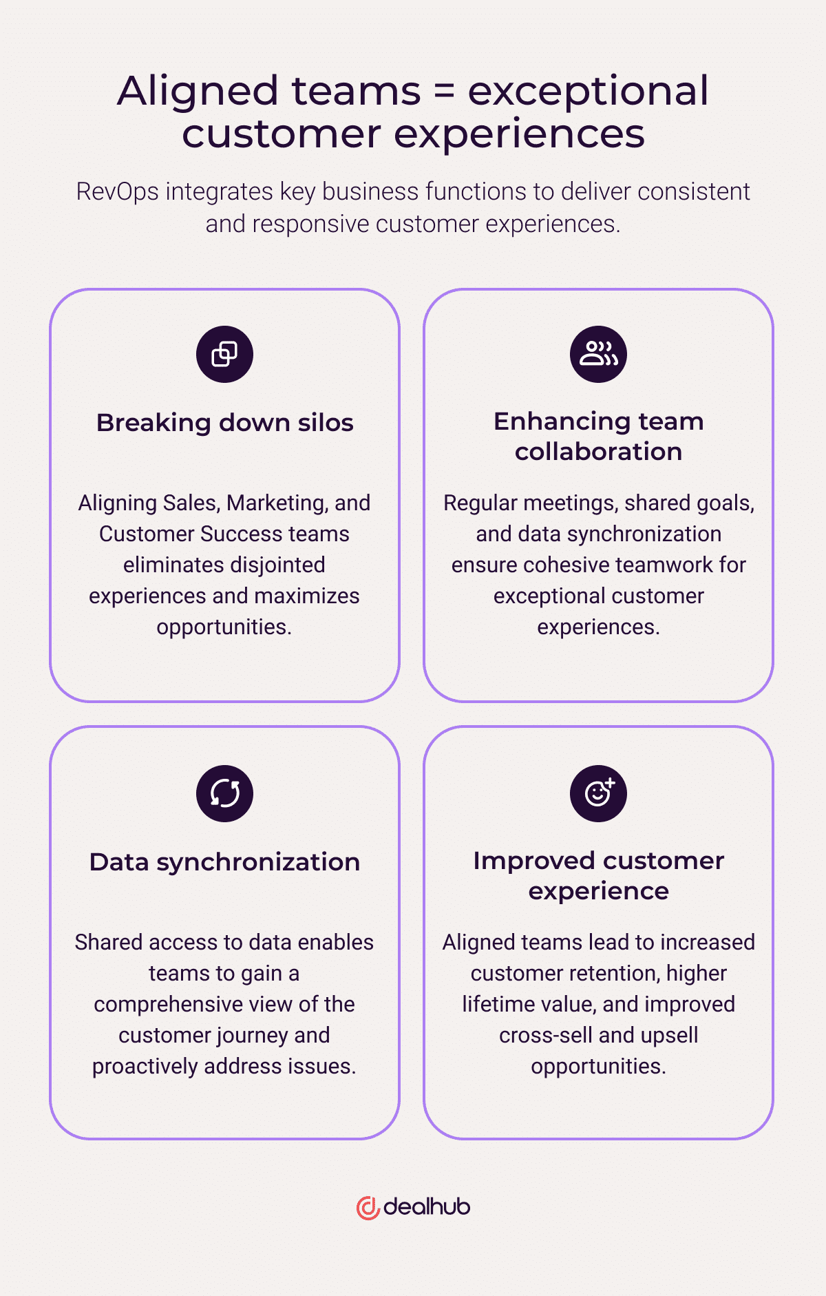 Aligned teams = exceptional customer experiences