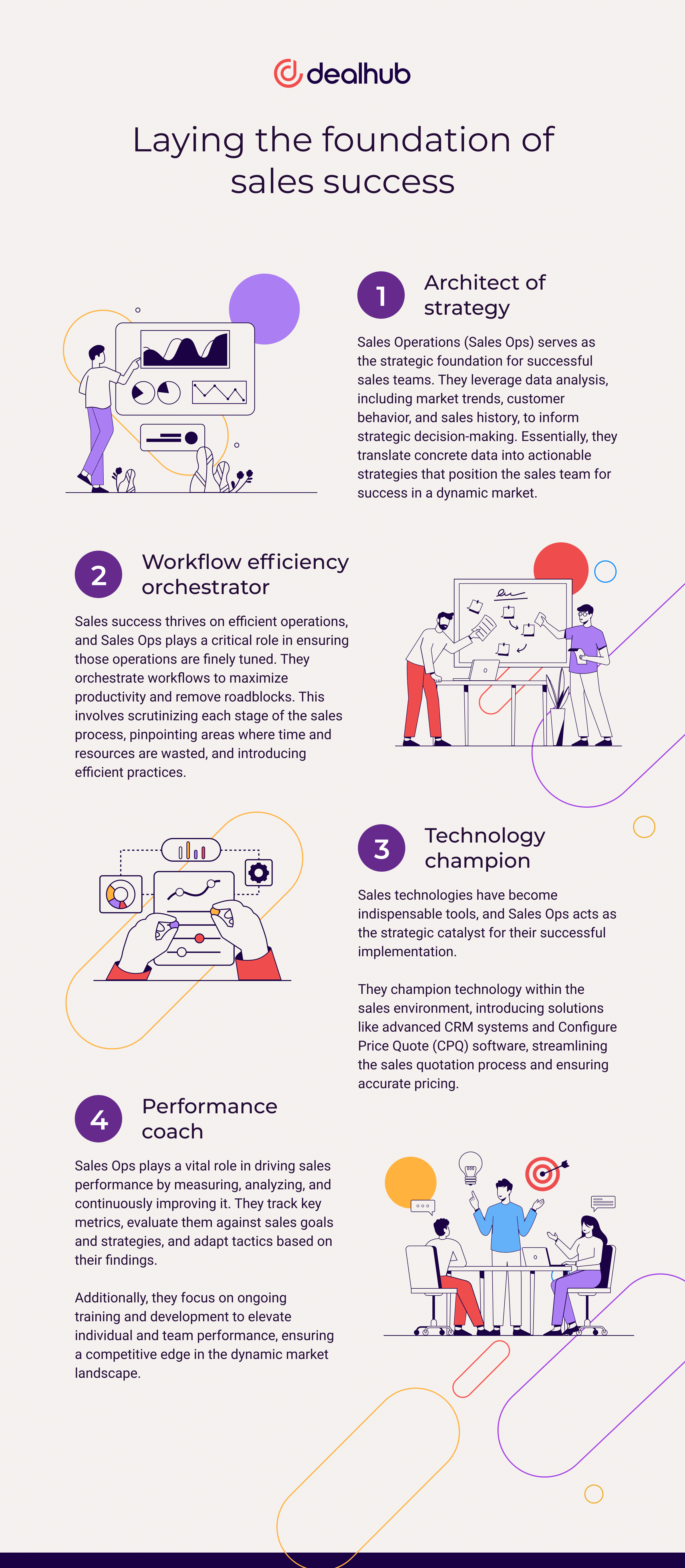 Laying the foundation of sales success