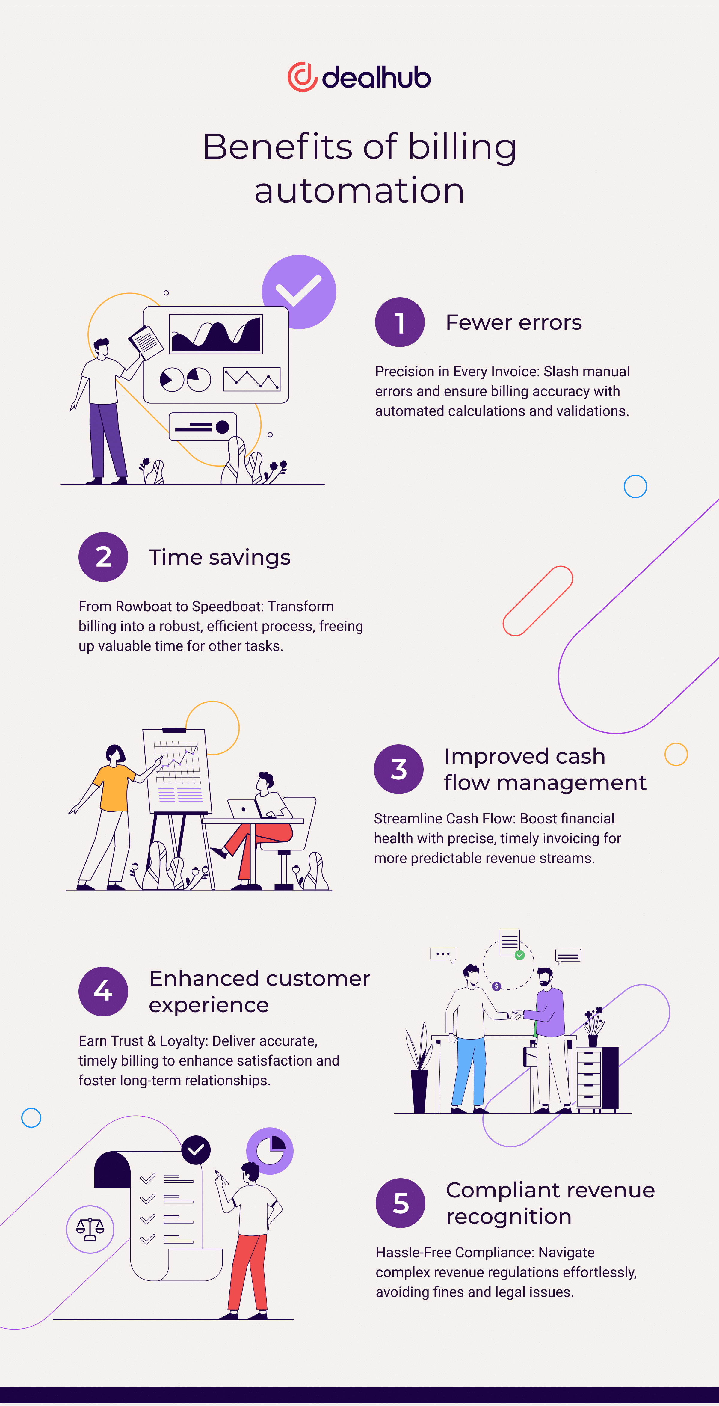 Benefits of billing automation