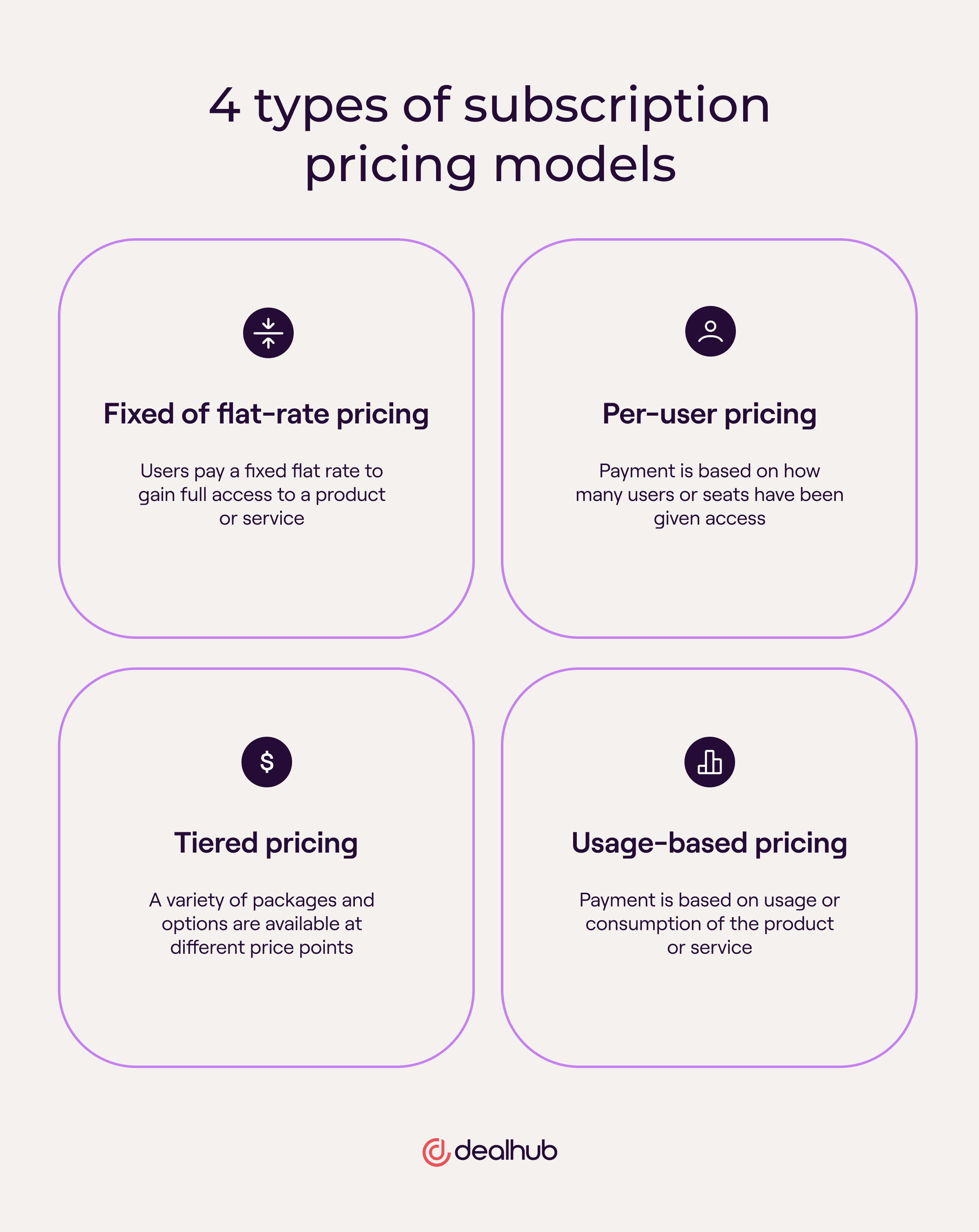 4 types of subscription pricing models