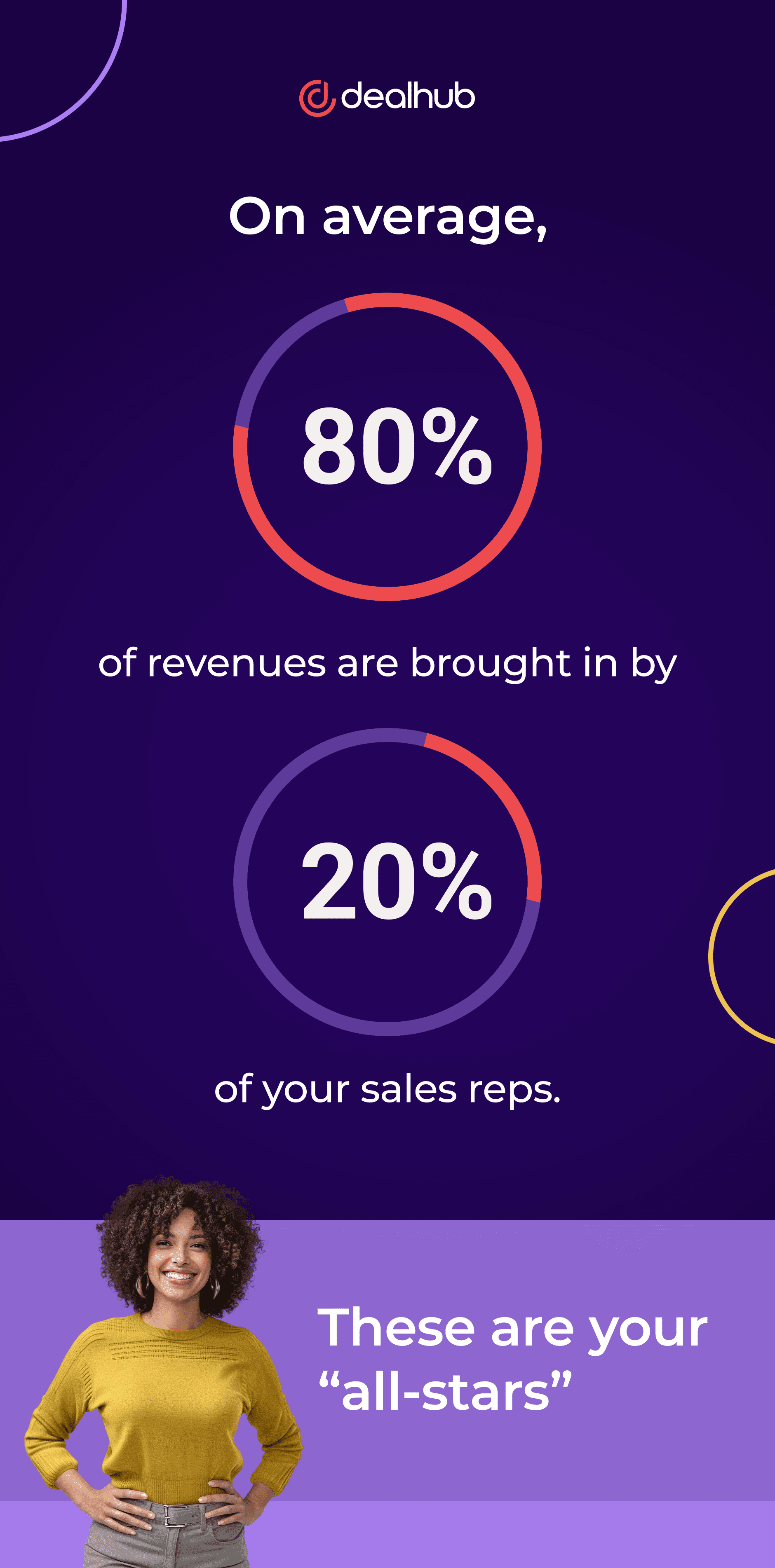 Adopting sales technology for remote selling