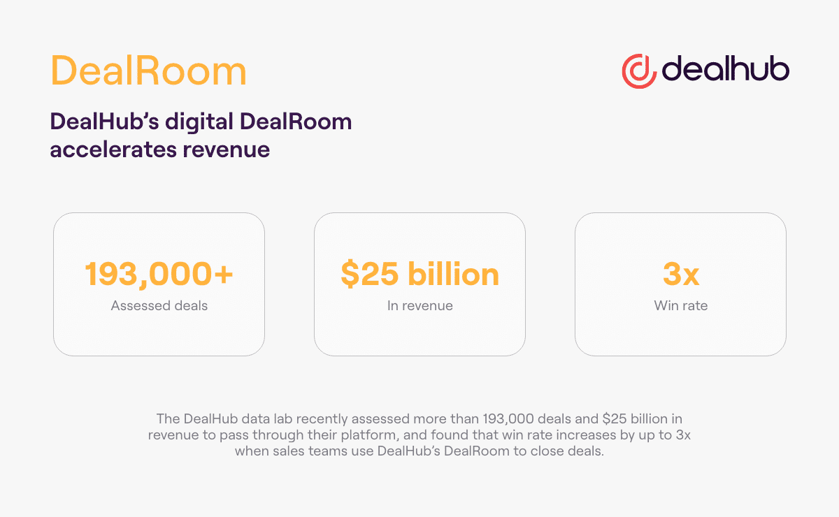 DealHub's DealRoom Assessment