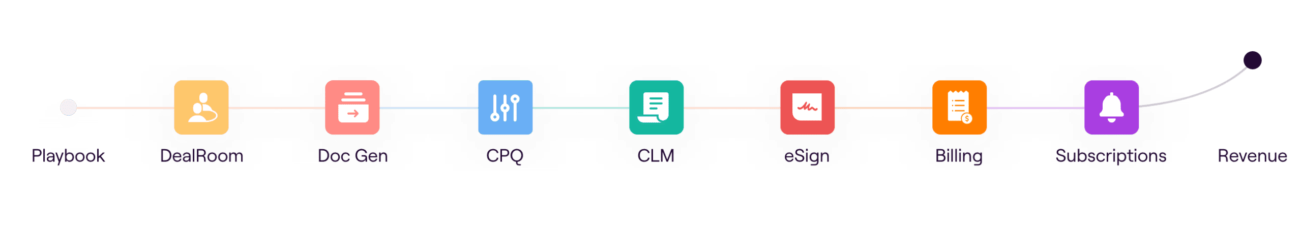 Revenue Platform