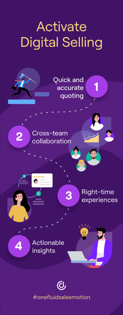 Activate Digital Selling