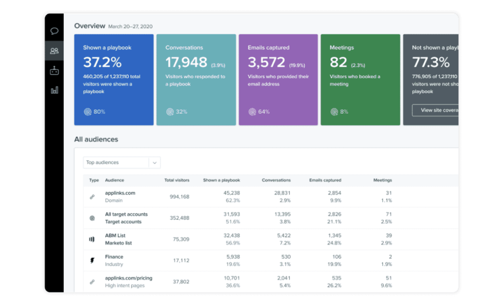 Drift integration; DealHub quotes tool HubSpot 