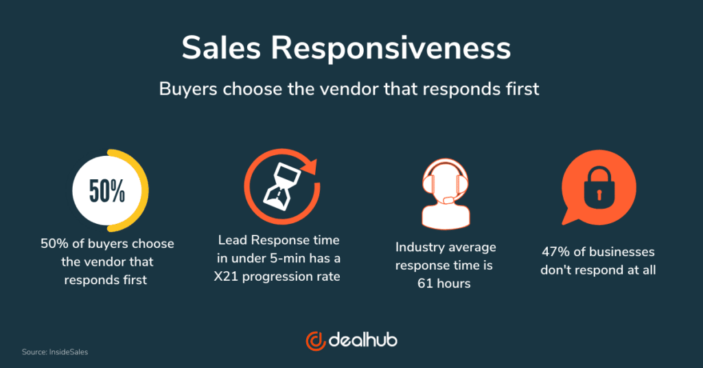 How To Accelerate Your Sales Operations in 2020