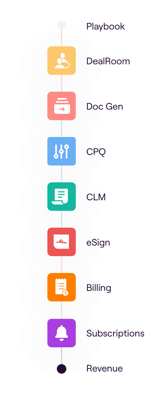Revenue Platform