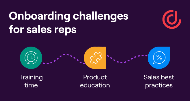 3 onboarding challenges for sales reps