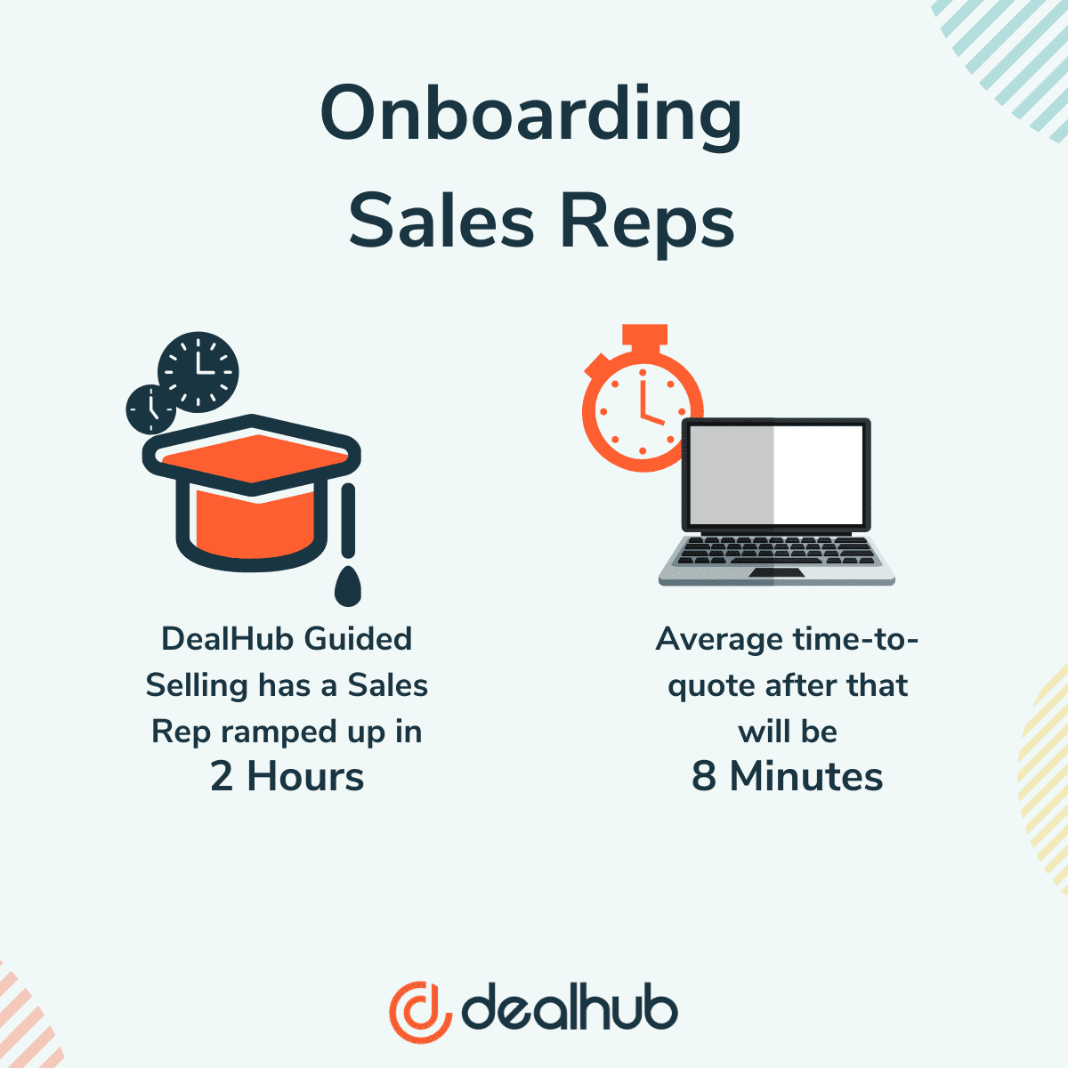 CPQ CRM Integration Improves Sales Rep Onboarding