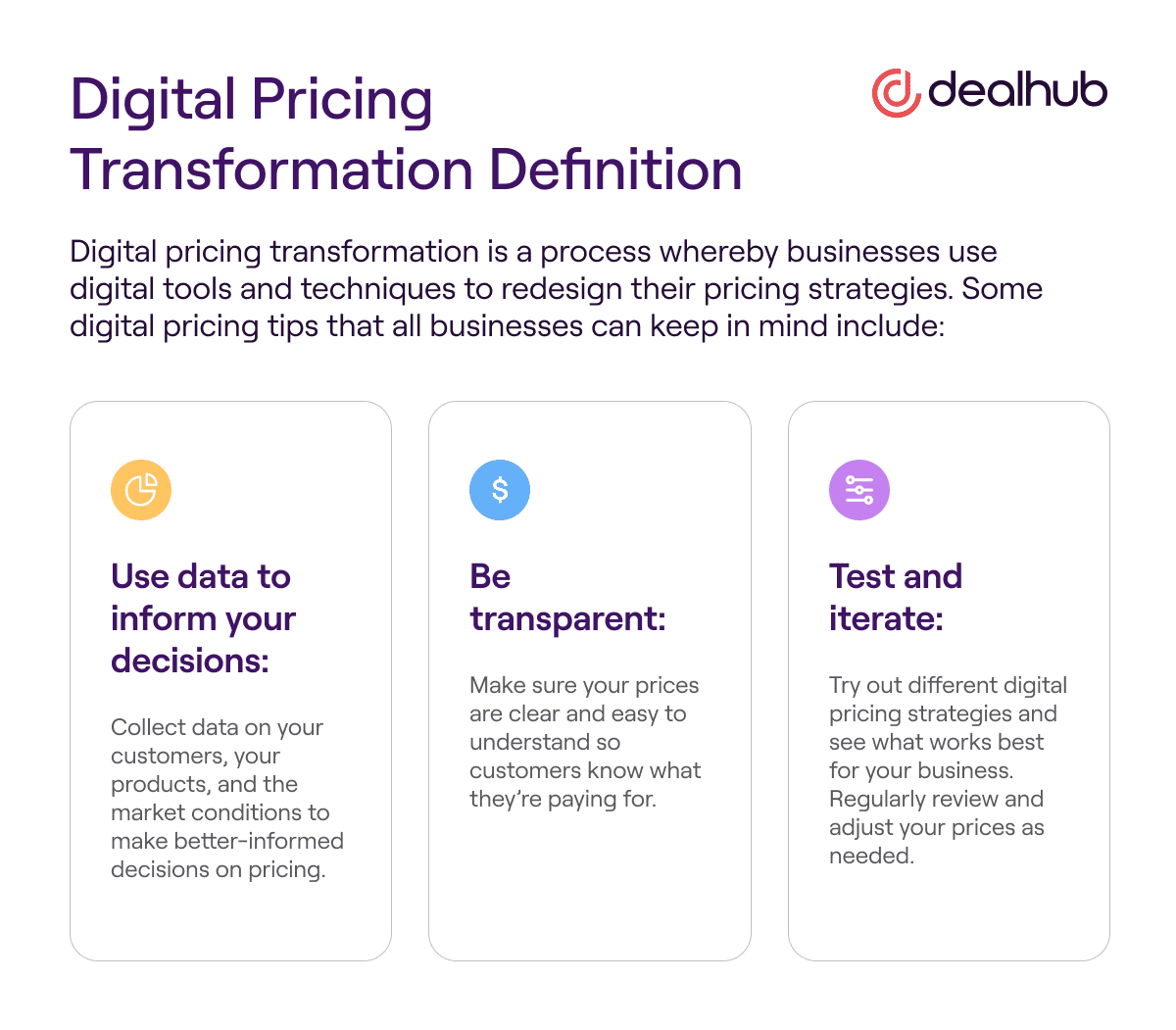 Digital Pricing Transformation Definition