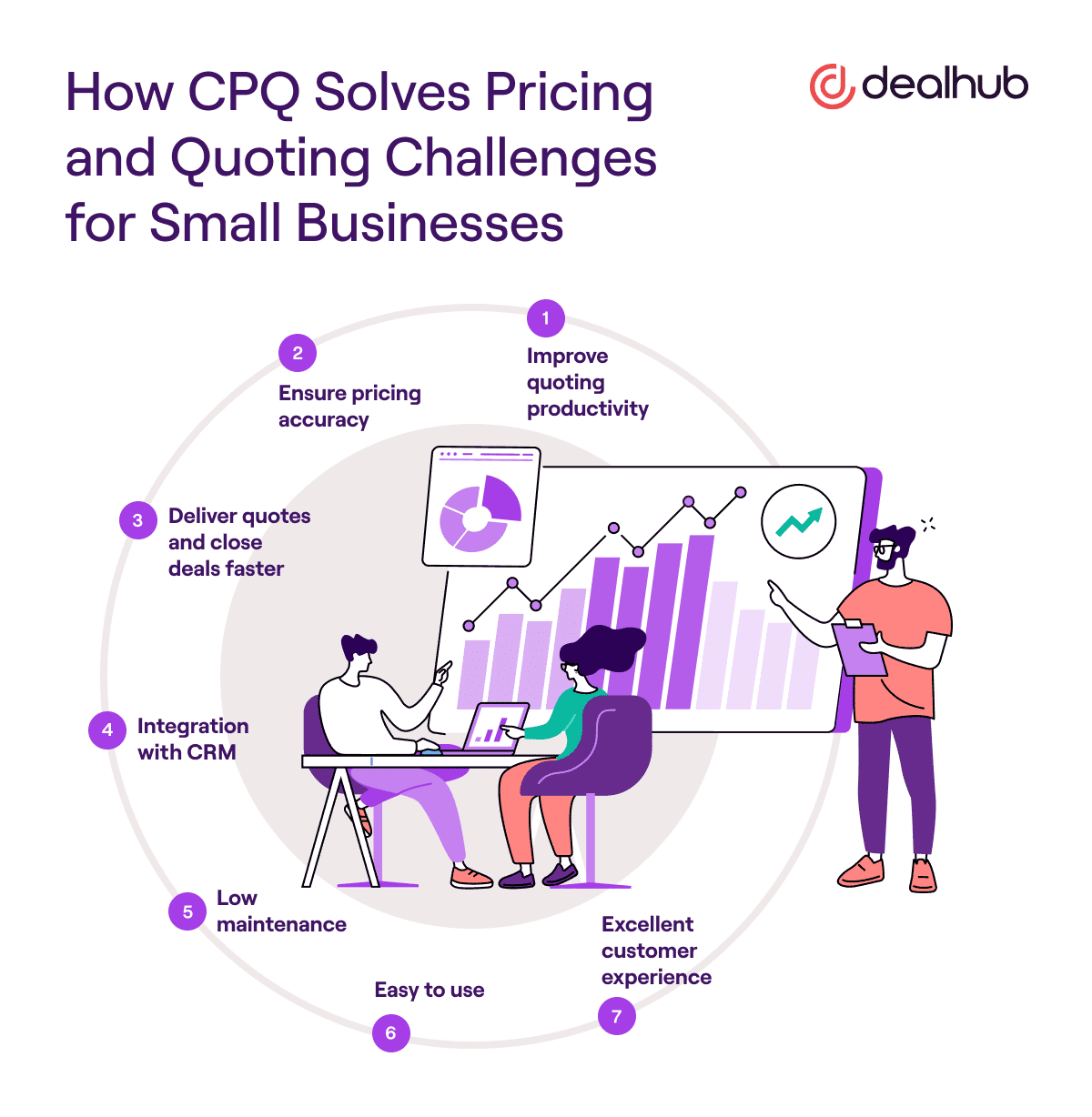 Pricing and Quoting Challenges in Small Businesses