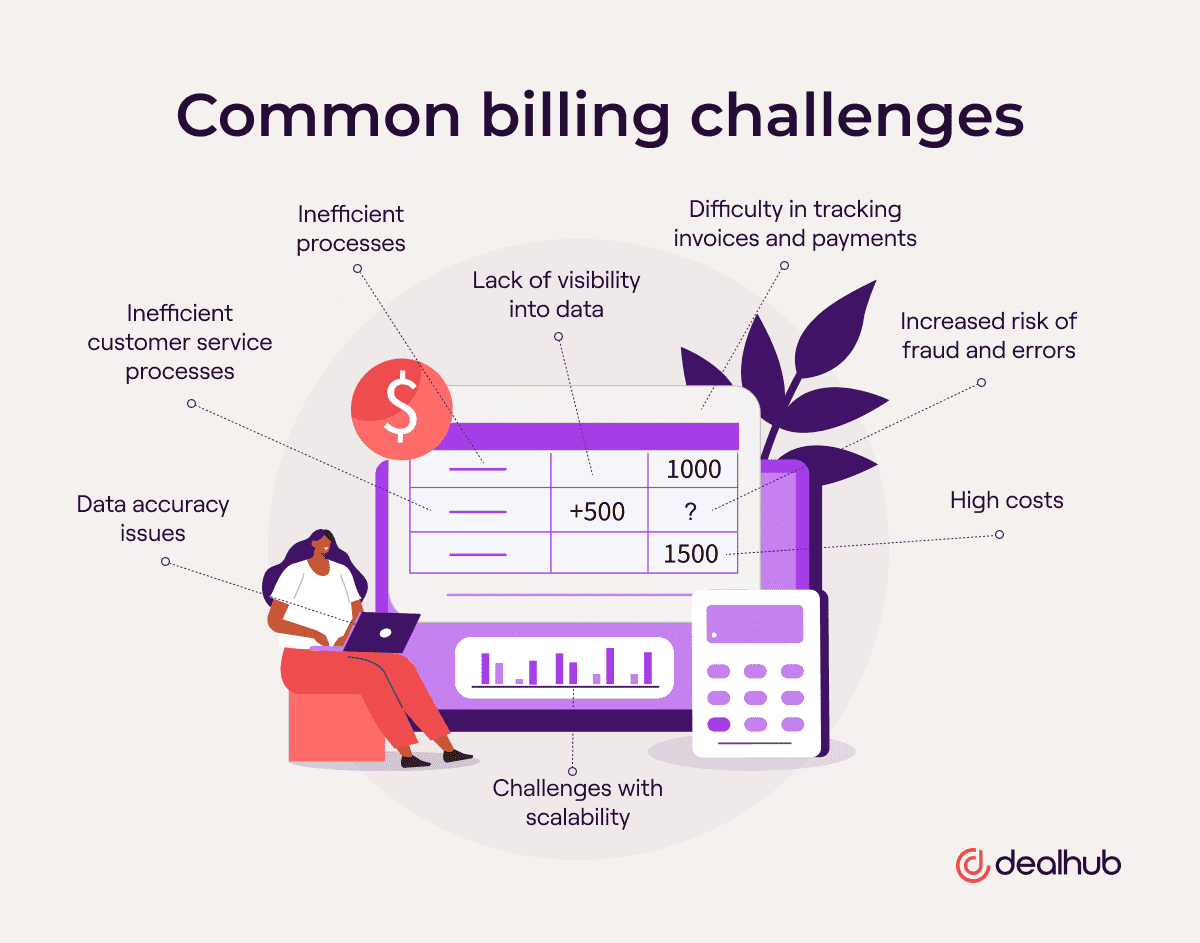Billing Challenges
