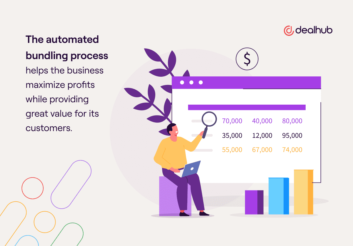 Automated Bundling Process