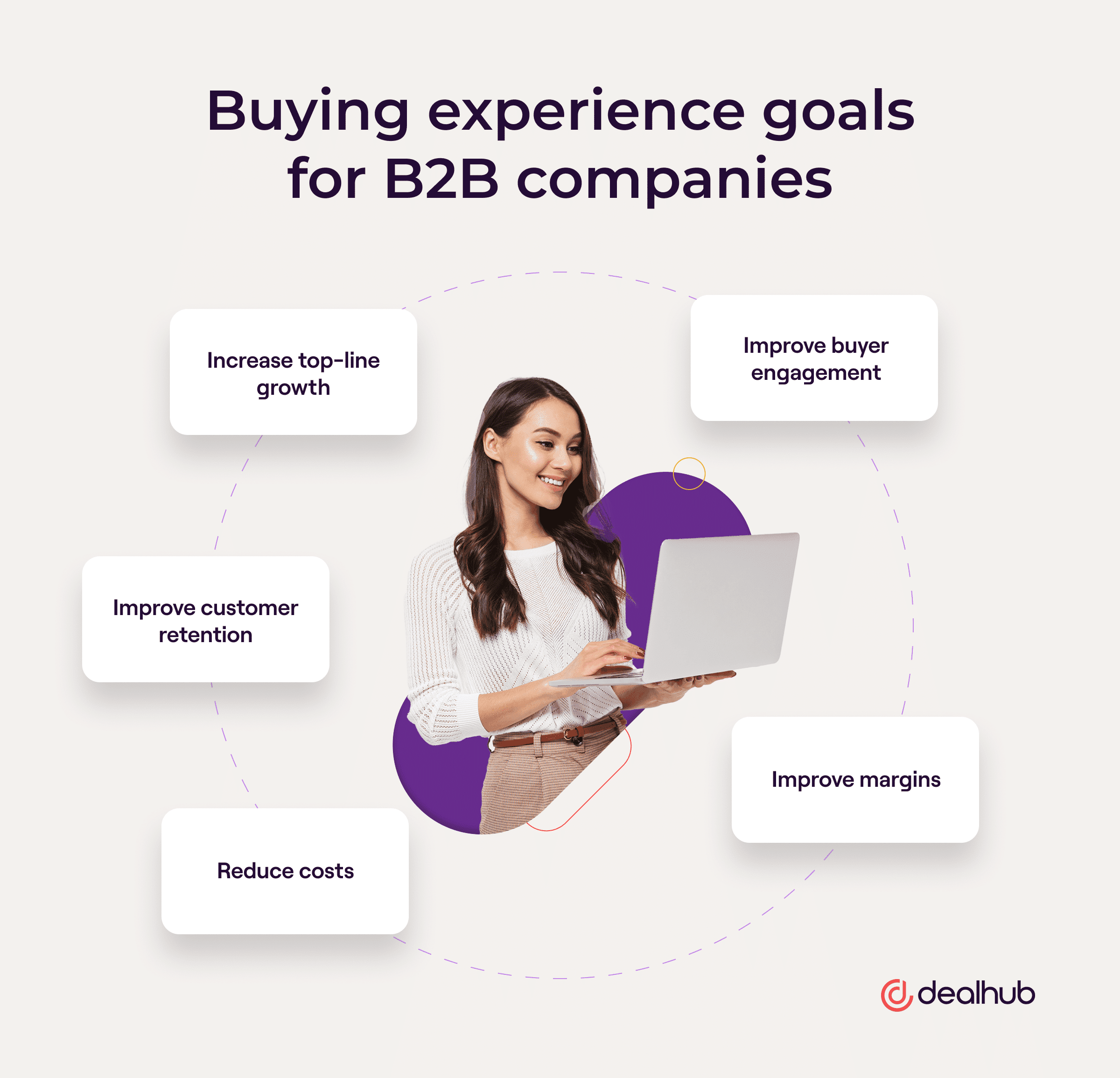 B2B Buying Experience Goals
