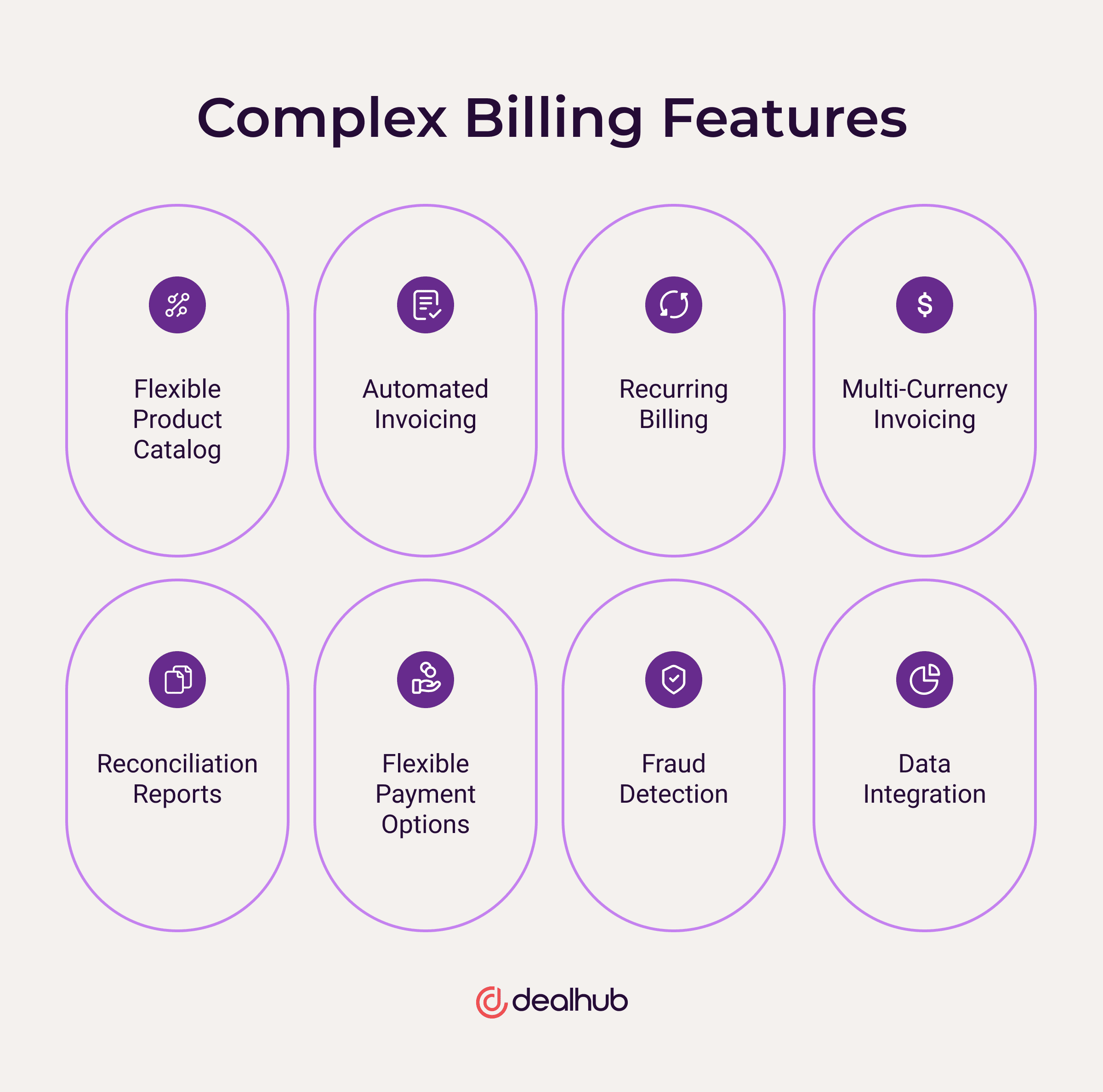 Complex Billing Features