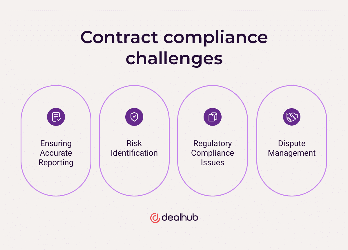 Challenges of Contract Compliance