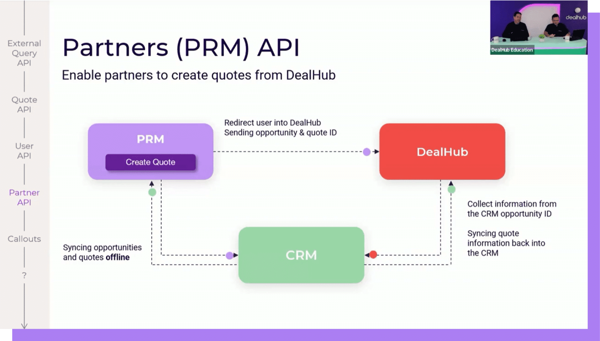 Partner API