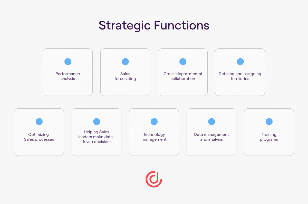 Sales Operations’ roles