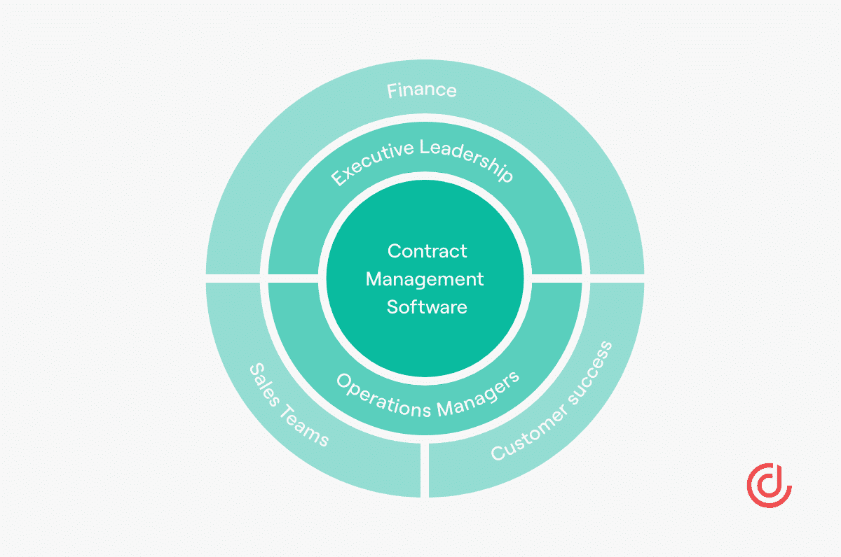 Streamline Cross-Departmental-Cooperation